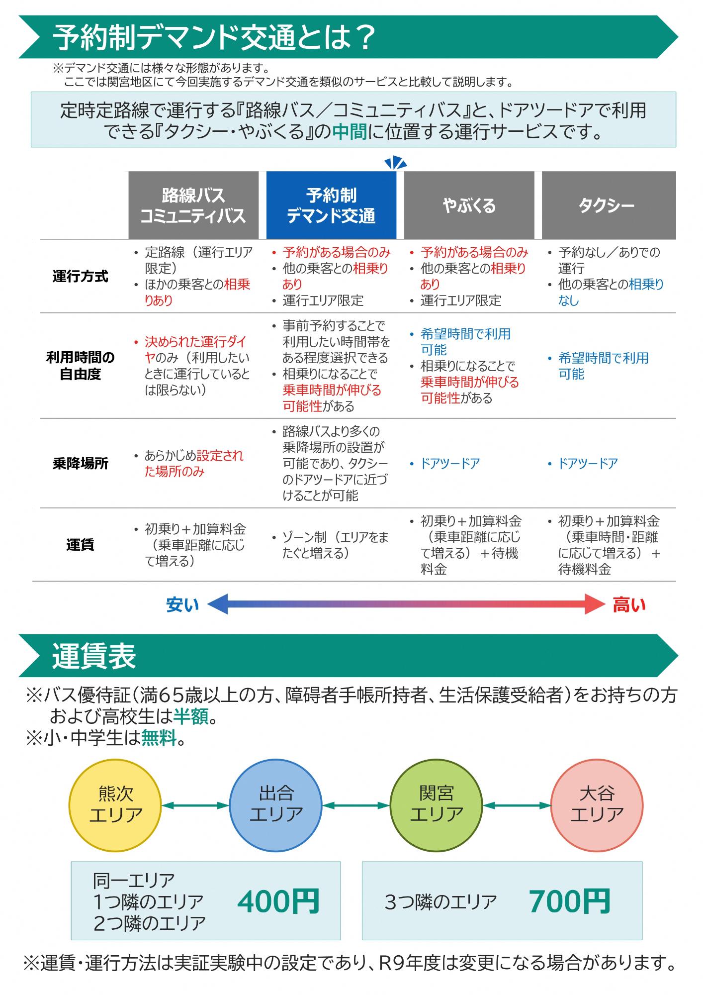 デマンド実証実験2026_2