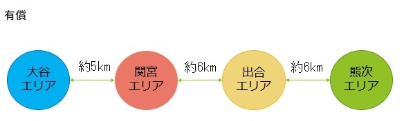 エリア別