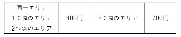 料金表