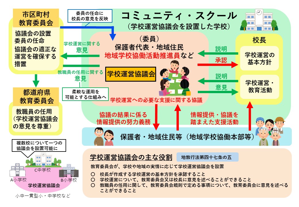コミスク仕組み図 大