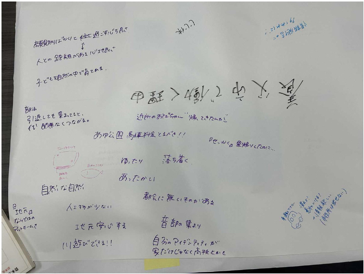 若者ミライ会議(第2部)の様子 3枚目