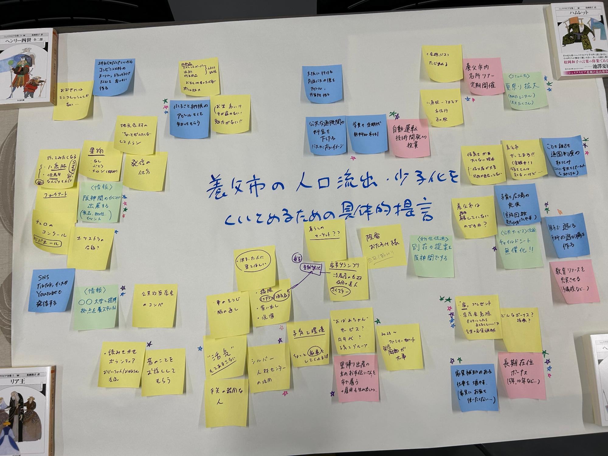 若者ミライ会議(第2部)の様子 4枚目