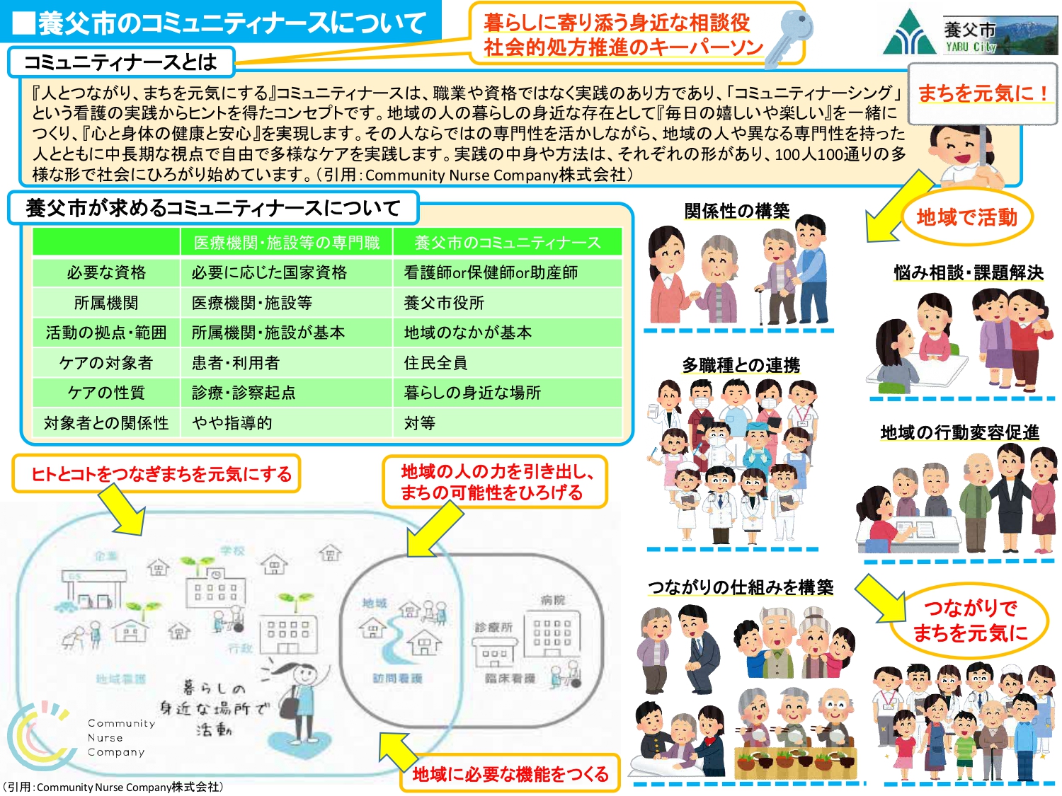 養父市のコミュニティナースについて