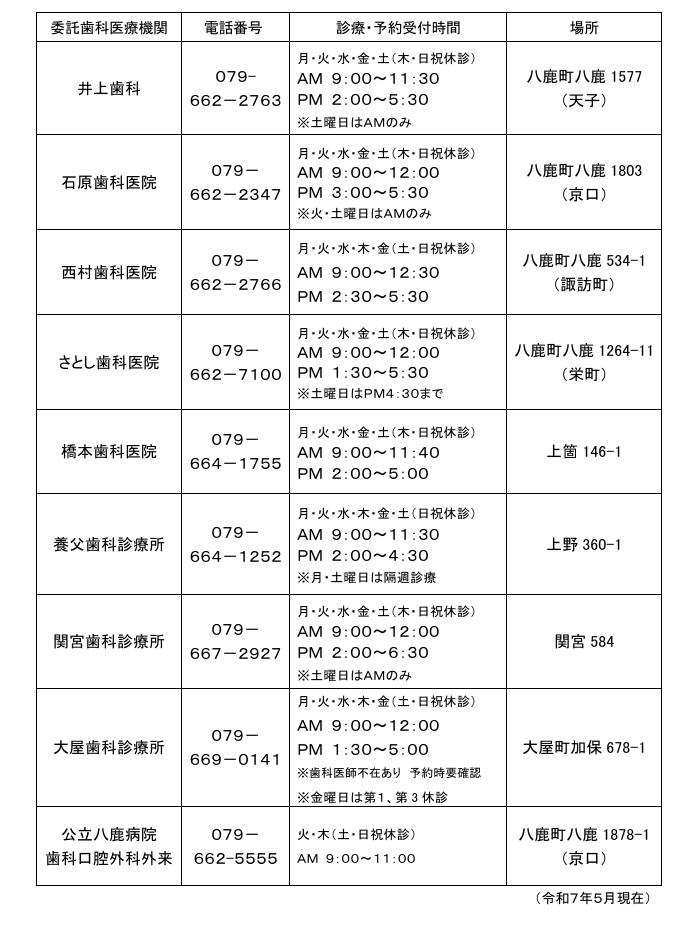 歯科医療機関一覧