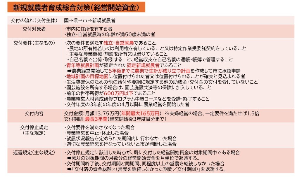 経営開始資金