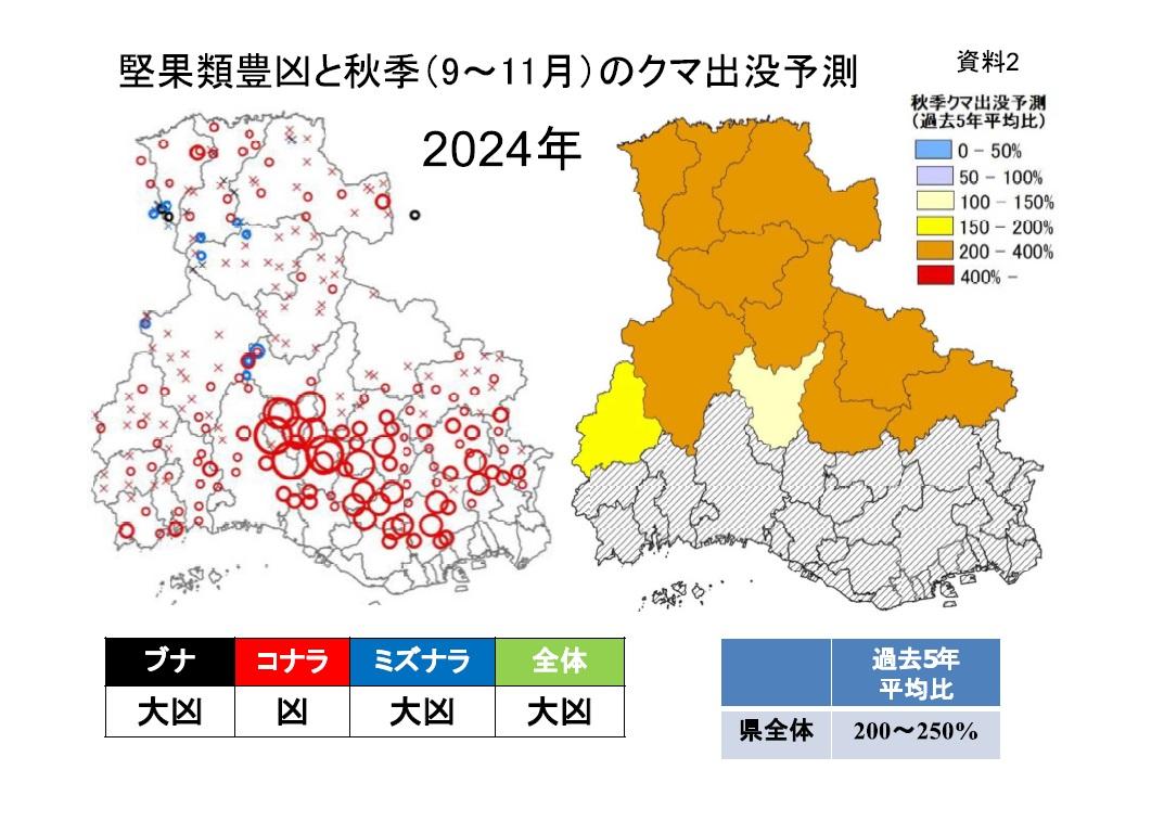 堅果類豊凶と秋期のクマ出没予測