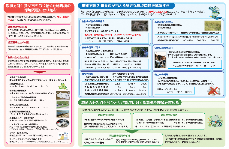 取組方針と具体試作