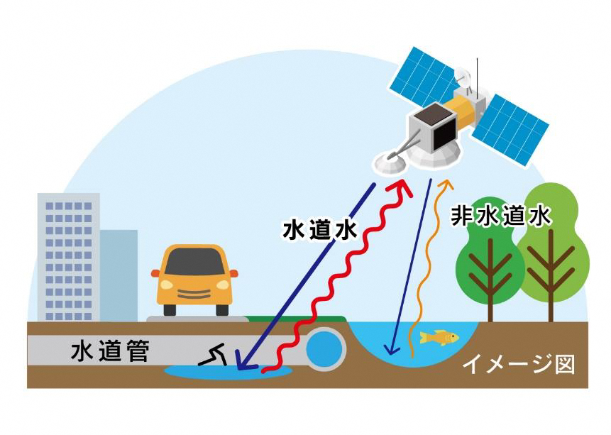 人工衛星から地下埋設管の漏水状況を発見する