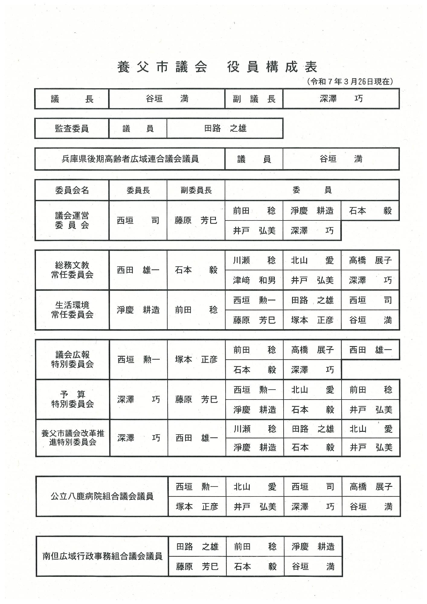 役員構成表（令和7年3月26日現在）