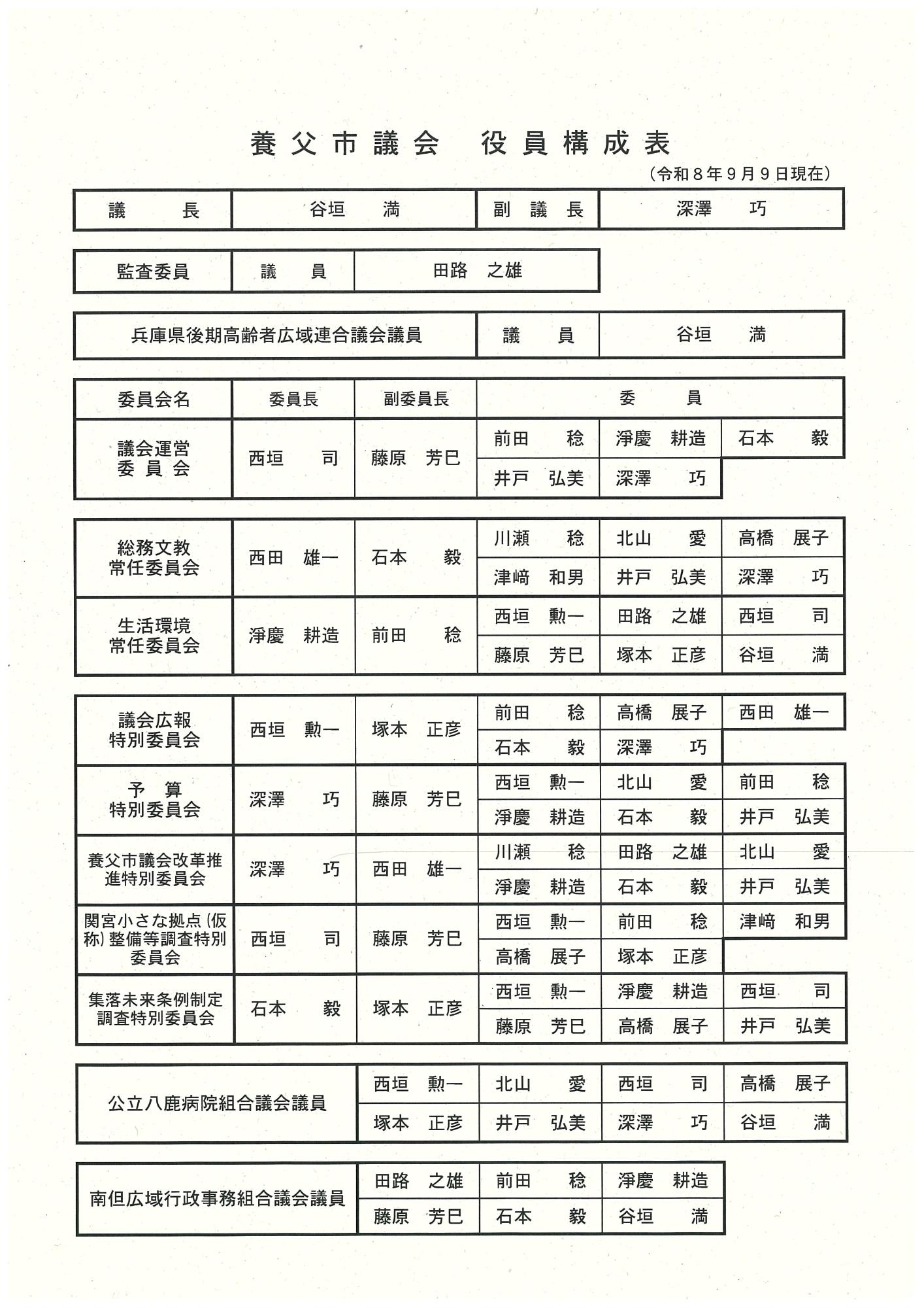 役員構成表（令和8年9月9日現在）