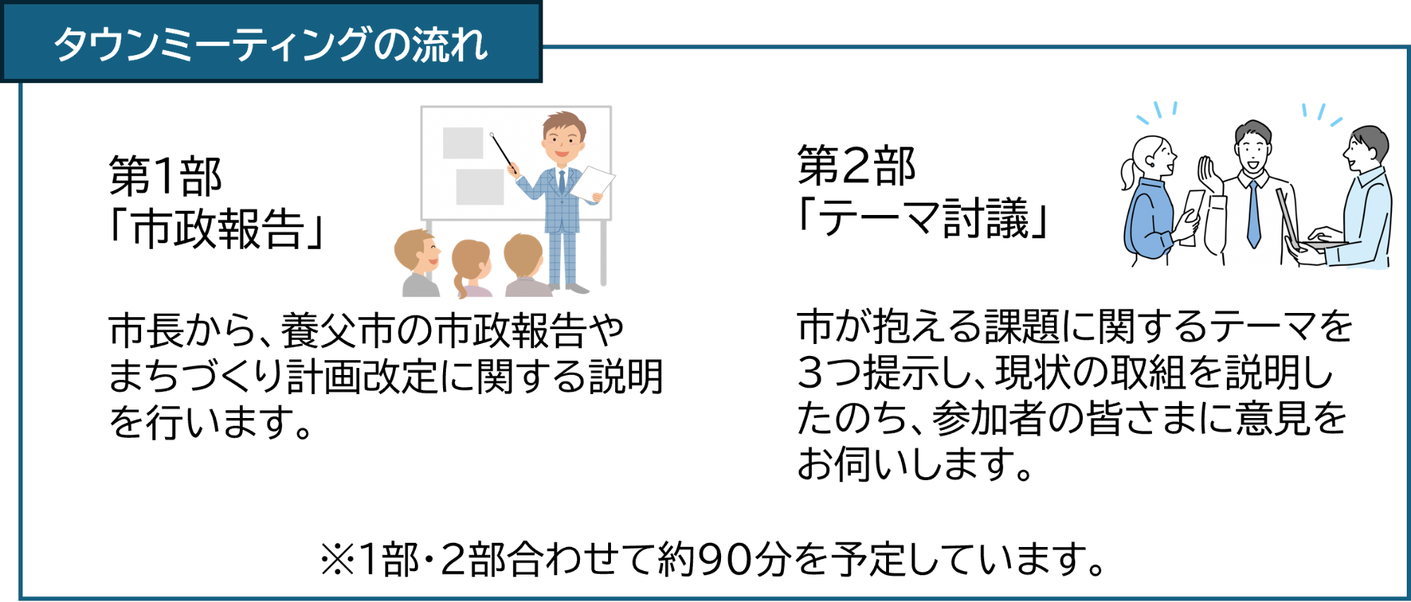 タウンミーティングの流れ