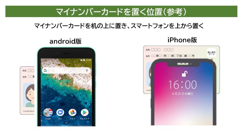 機種別マイナンバーカードの場所