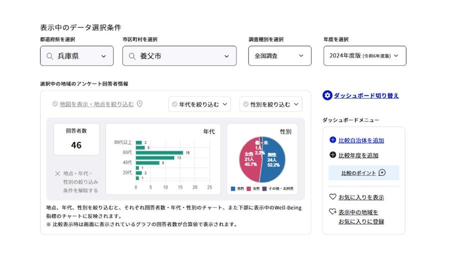 養父市well-beingアンケート