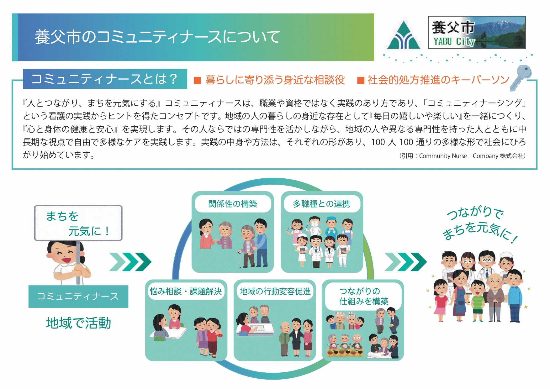 コミュニティナース資料1