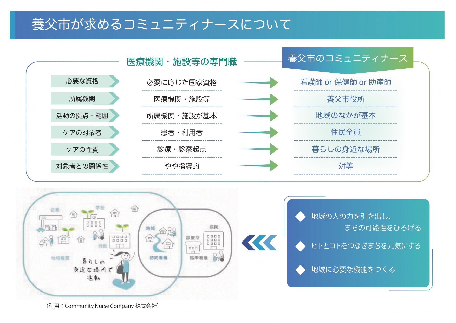 コミュニティナース資料2