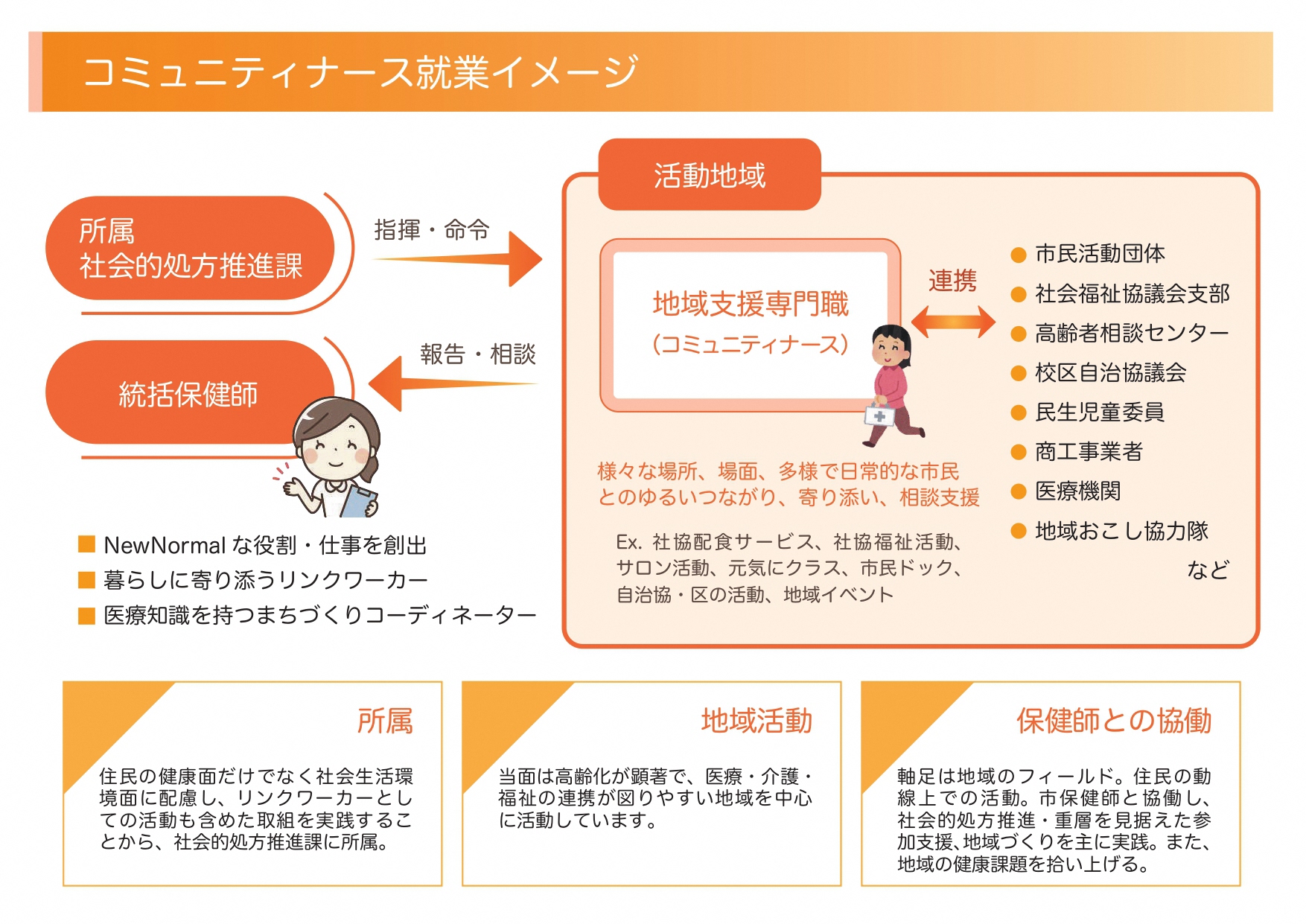 コミュニティナース資料3